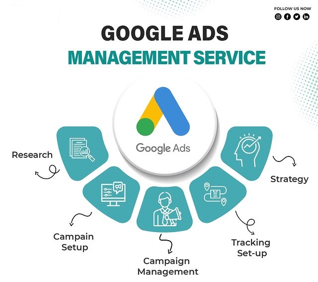 Google Ads Management Services in Riyadh for Lead Generation and ROI Growth