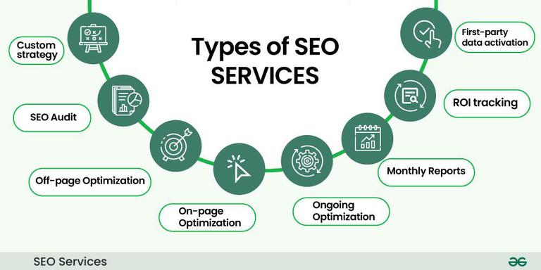 SEO Services Riyadh