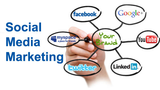 Social Media Management Services in Riyadh, SMM Services, Best Social Media Marketing Company in India