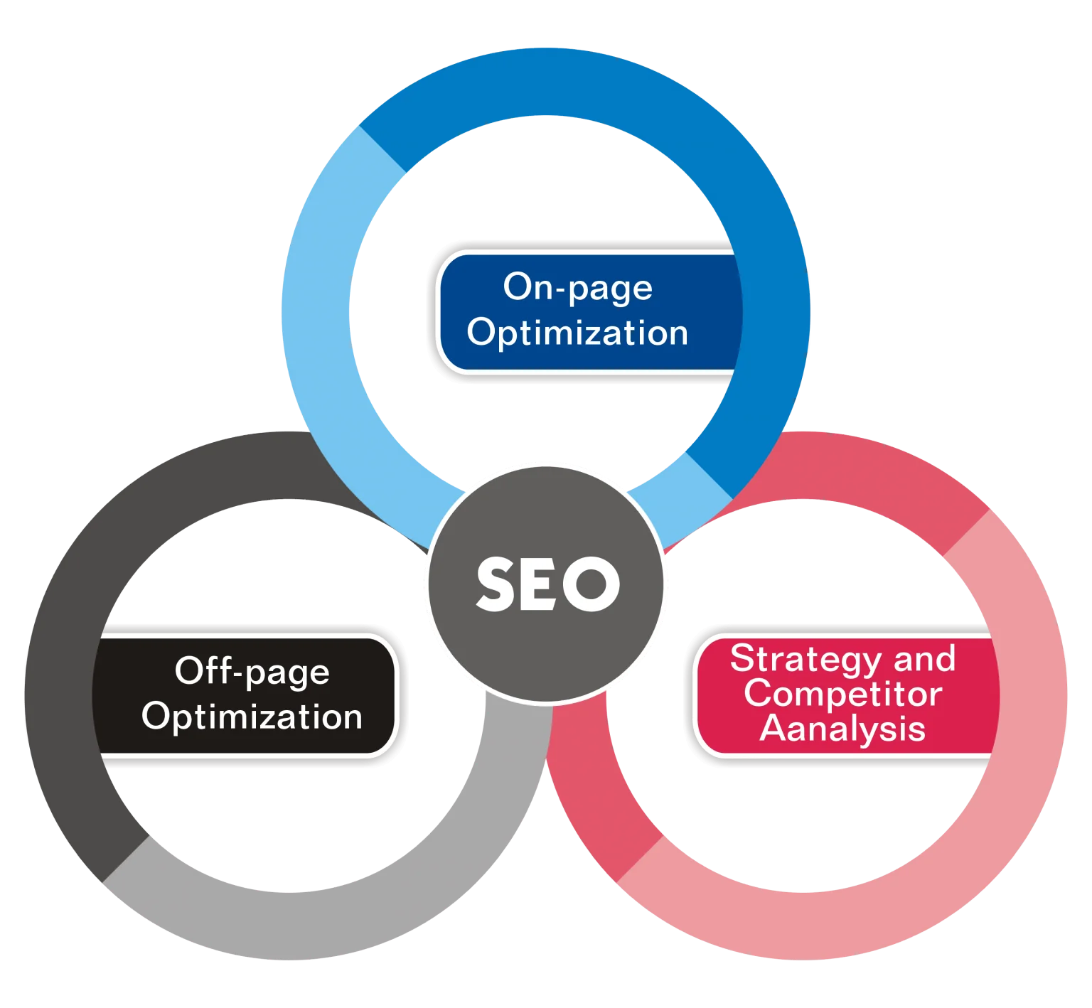 SEO Services to Rank Higher on Google - Boost Your Business in Riyadh