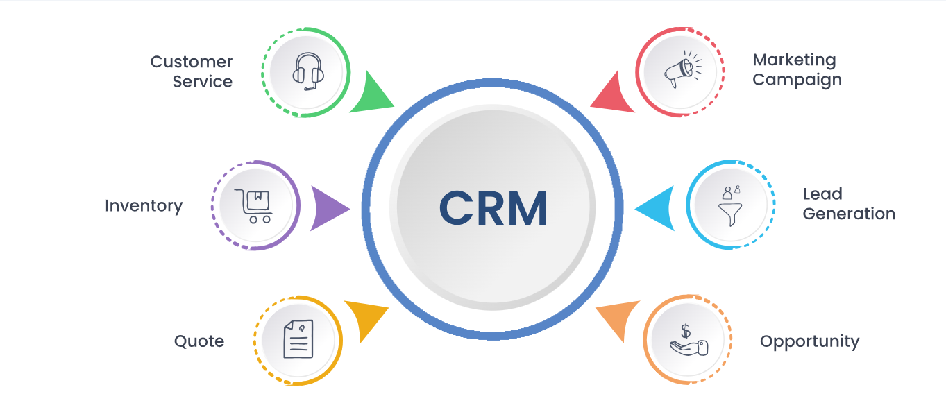 CRM Software Development | CRM Software Designing Company in Riyadh