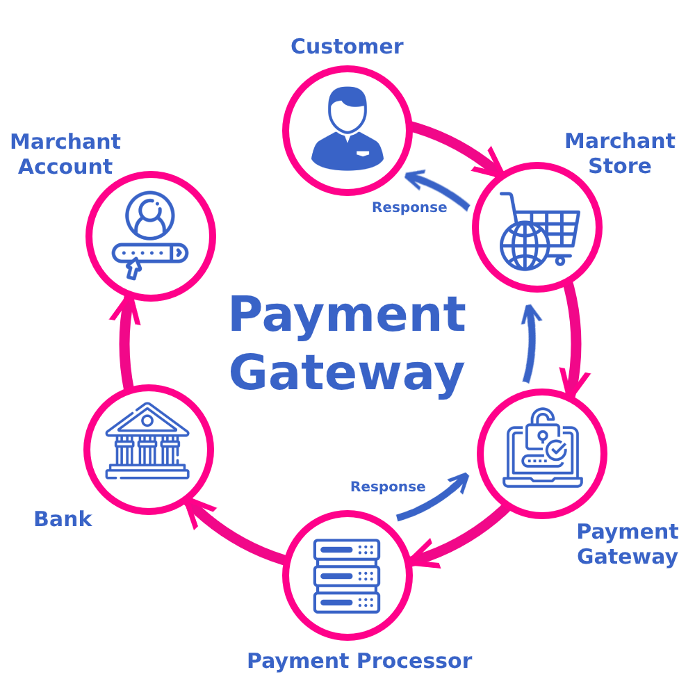 Top Features to Look for in Payment Gateway Integration Services in Riyadh for Online Business