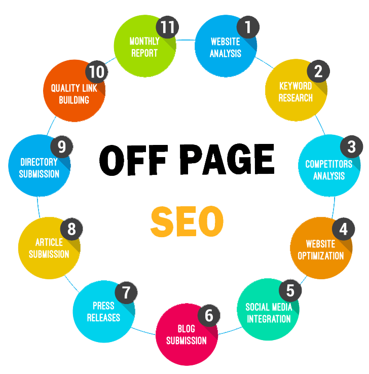 Off-Page SEO Techniques: Ultimate Guide For Beginners in Riyadh | Backlink Services Local SEO Optimization