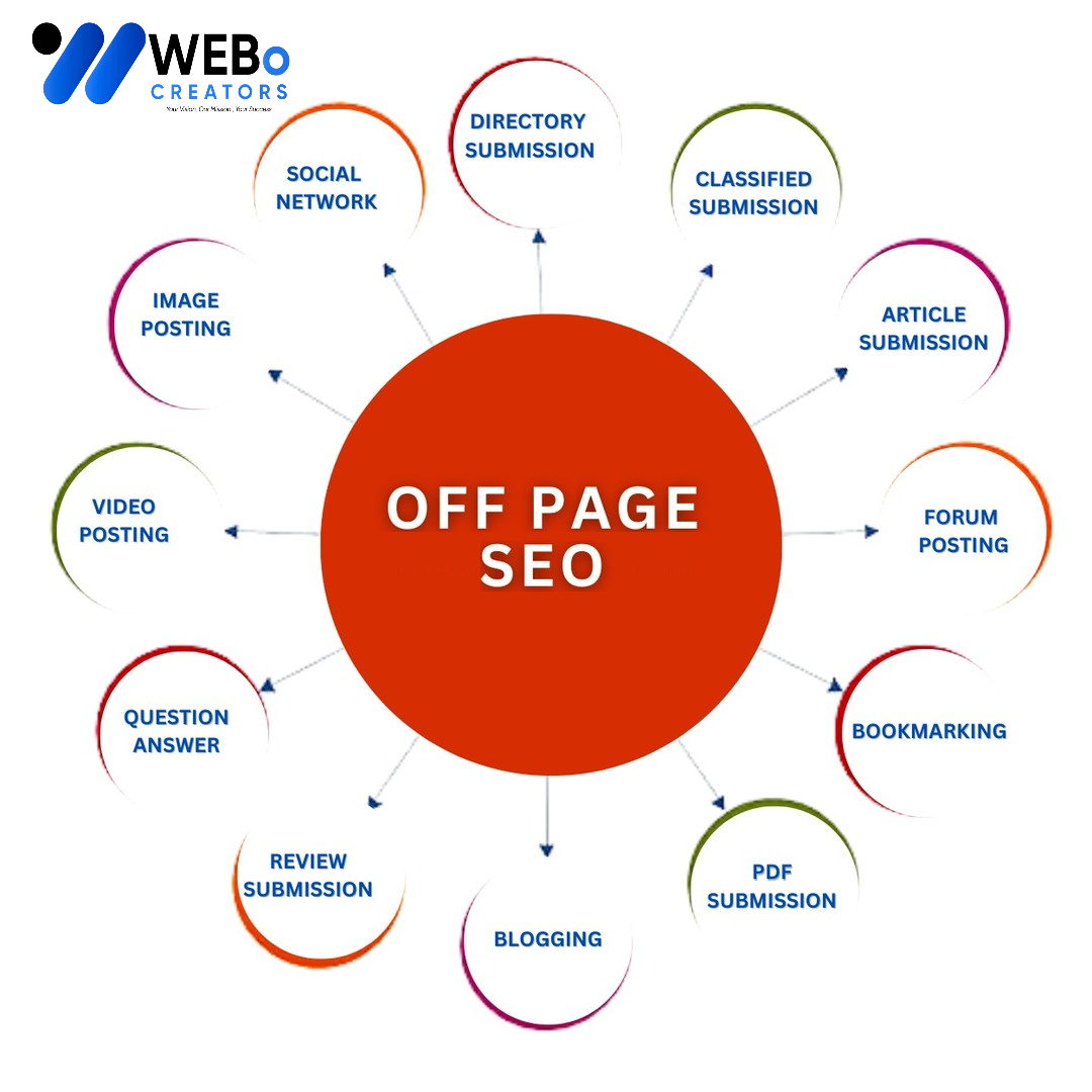 Off Page SEO Riyadh Backlink Services Google Ranking Optimization