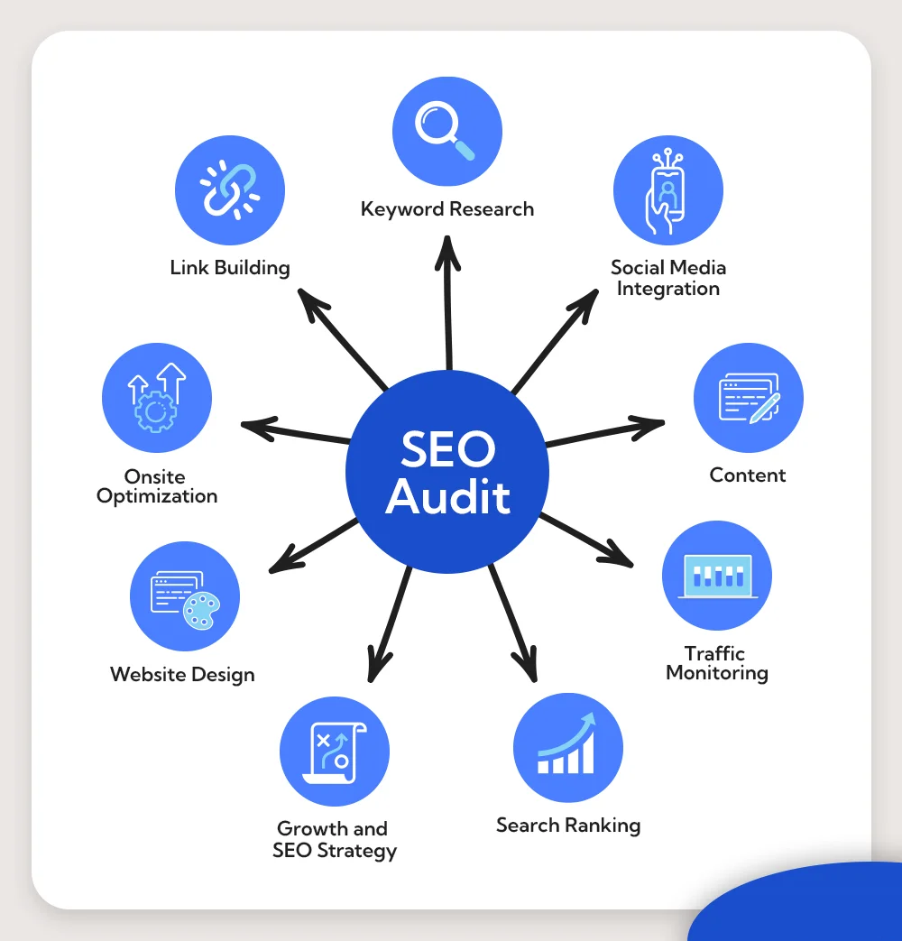 SEO audit services in Riyadh 2026 | website ranking analysis Google SEO report