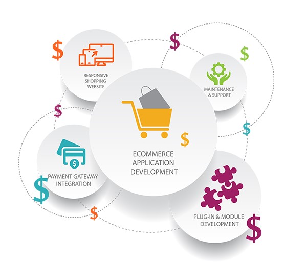The Rising Trend of Subscription Business Model in eCommerce in Riyadh for Online Stores