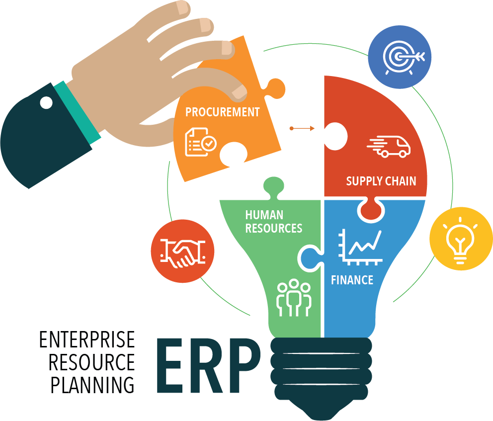 ERP System Development Guide & Management for Businesses in 2026 in Riyadh