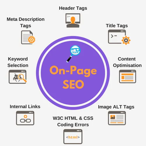 Best On-Page SEO Services | Improve Organic Traffic & Ranking in Riyadh for better Google rankings and traffic