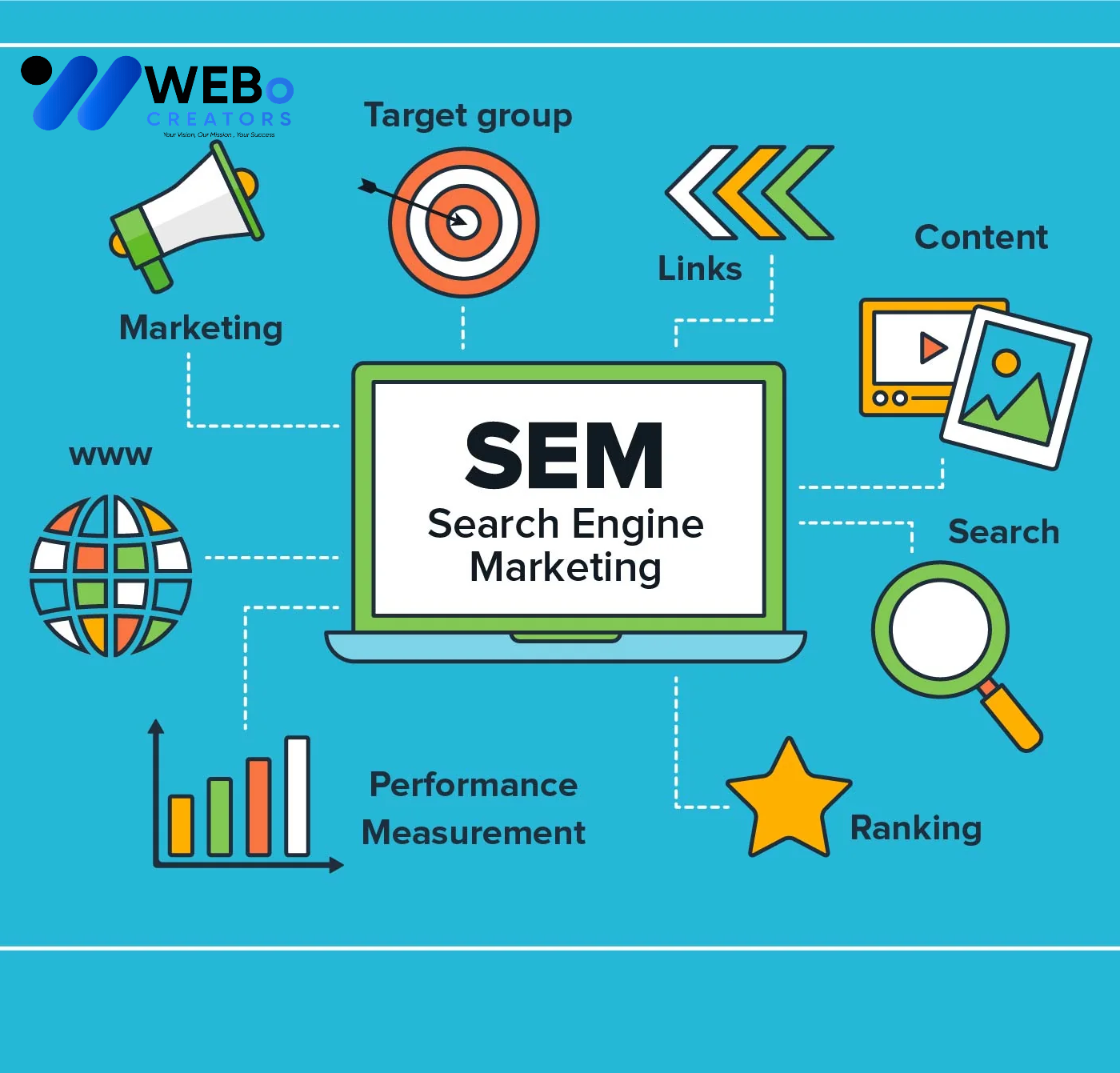 SEM Google Ads Service Riyadh 2026 For Online Advertising Campaign