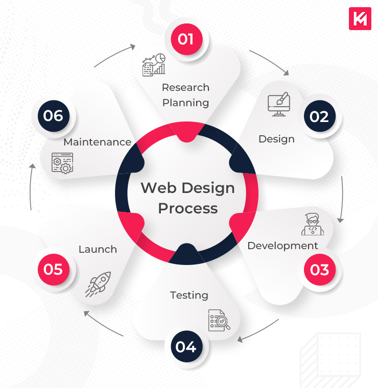 Top Responsive Web Design Services Enhanced by AI for Visibility Agency in Riyadh