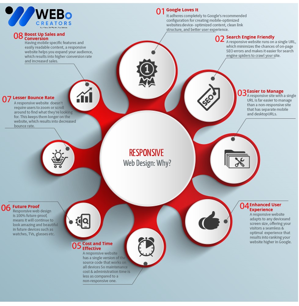 Responsive Website Design - An Expert in Mobile Friendly Website Design Solution in Riyadh