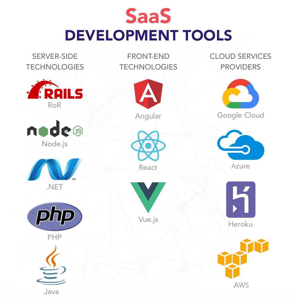 Riyadh SaaS Software Development Services - Custom Cloud Applications & Business Solutions