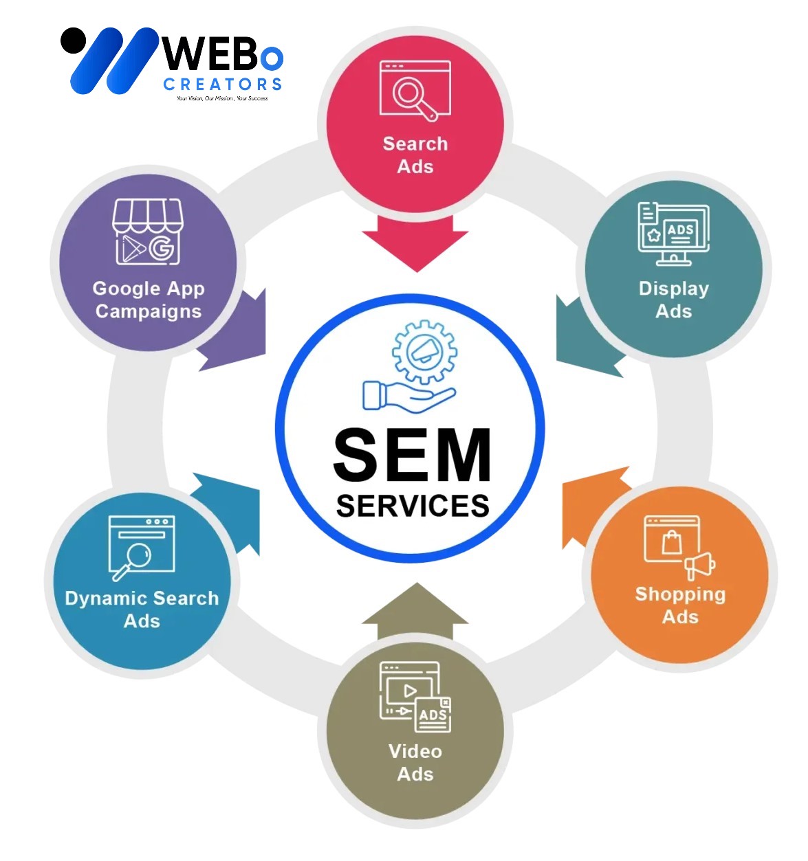 SEM services in Riyadh 2026 | Google Ads expert marketing