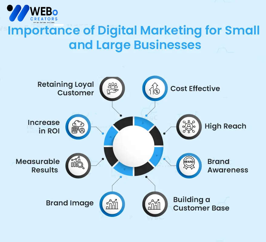 Small Business Digital Marketing Agency in Riyadh: Mastering the Art of Online Visibility