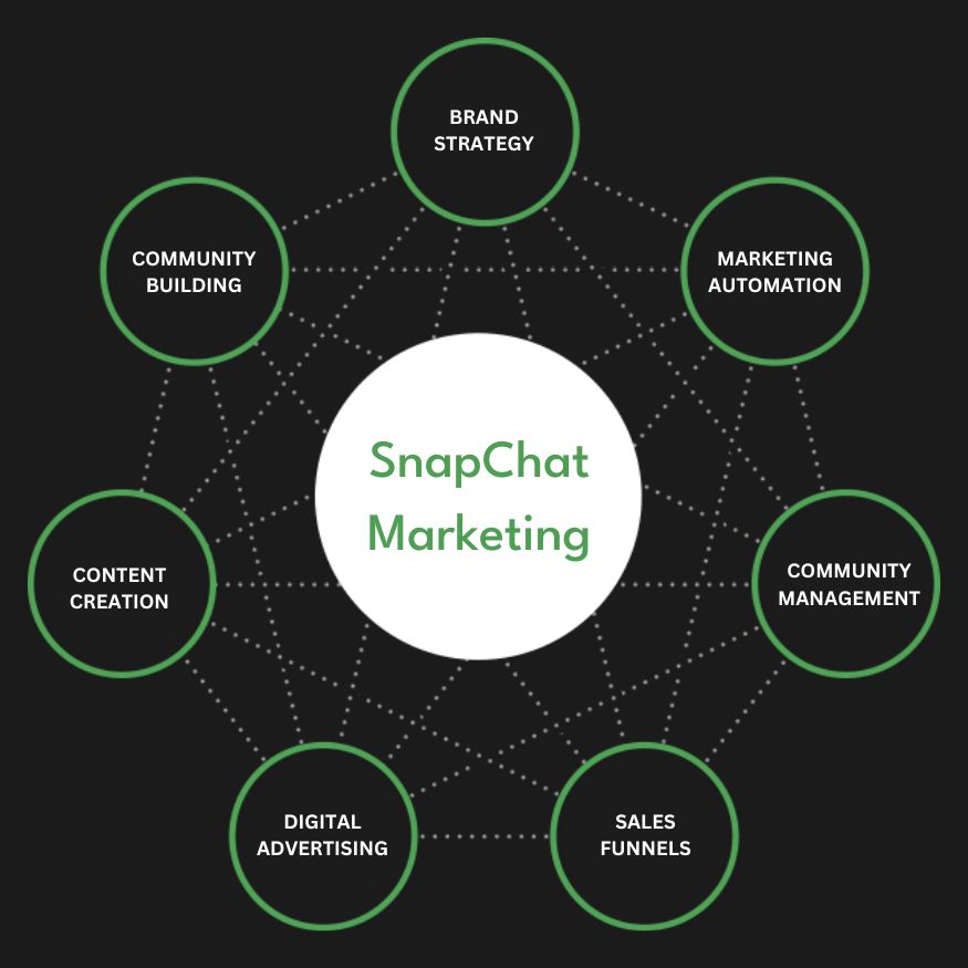 Snapchat Ads Services in Riyadh | Advertise Your Business on Snapchat