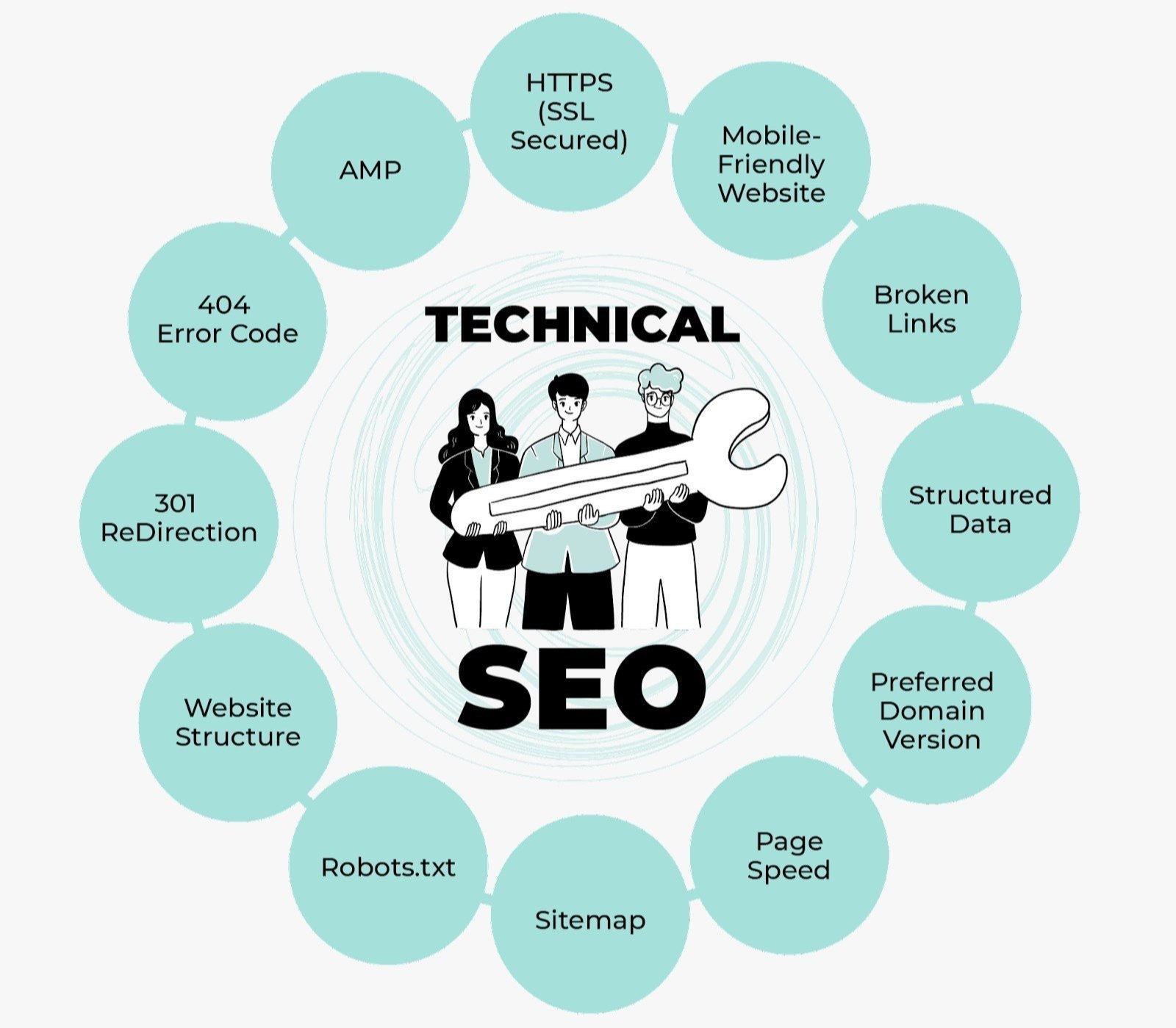 Best Technical SEO Services in Riyadh for Google Ranking and Website Optimization