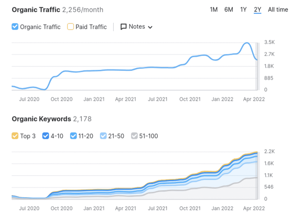 SEO Services in Riyadh That Help You Rank and Grow
